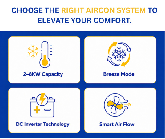 right Aircon system
